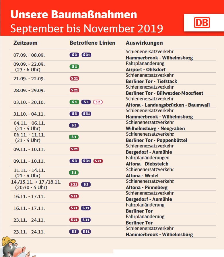 S-Bahn, Hamburg, Fahrplanänderungen, Baumaßnahmen, September bis November 2019, Schienenersatzverkehr, Fahrplanänderungen, Nachrichten, News